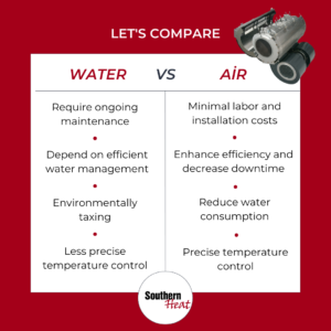 Comparing Water to Air Cooled Systems