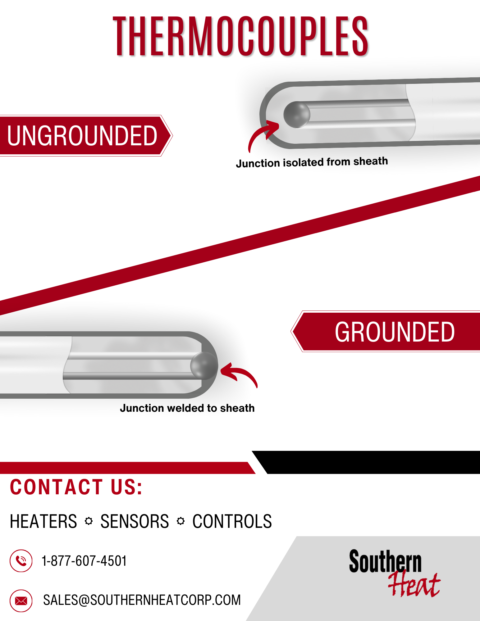 Ungrounded vs Grounded Thermocouples: Choosing the Right One